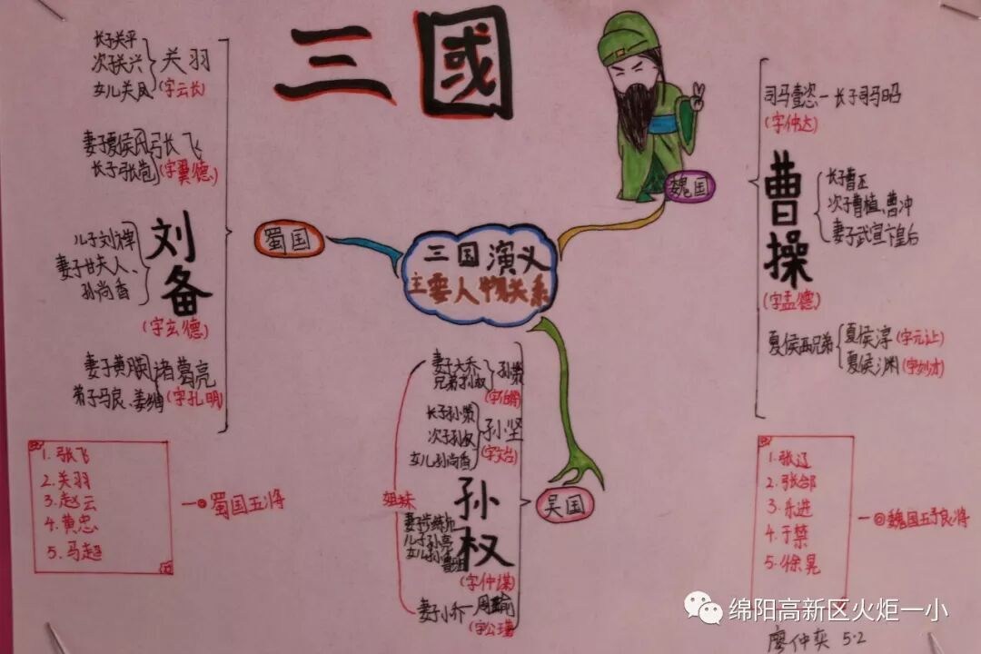 【火一动态】缤纷假期,童心飞扬——2019年春寒假实践作业展评
