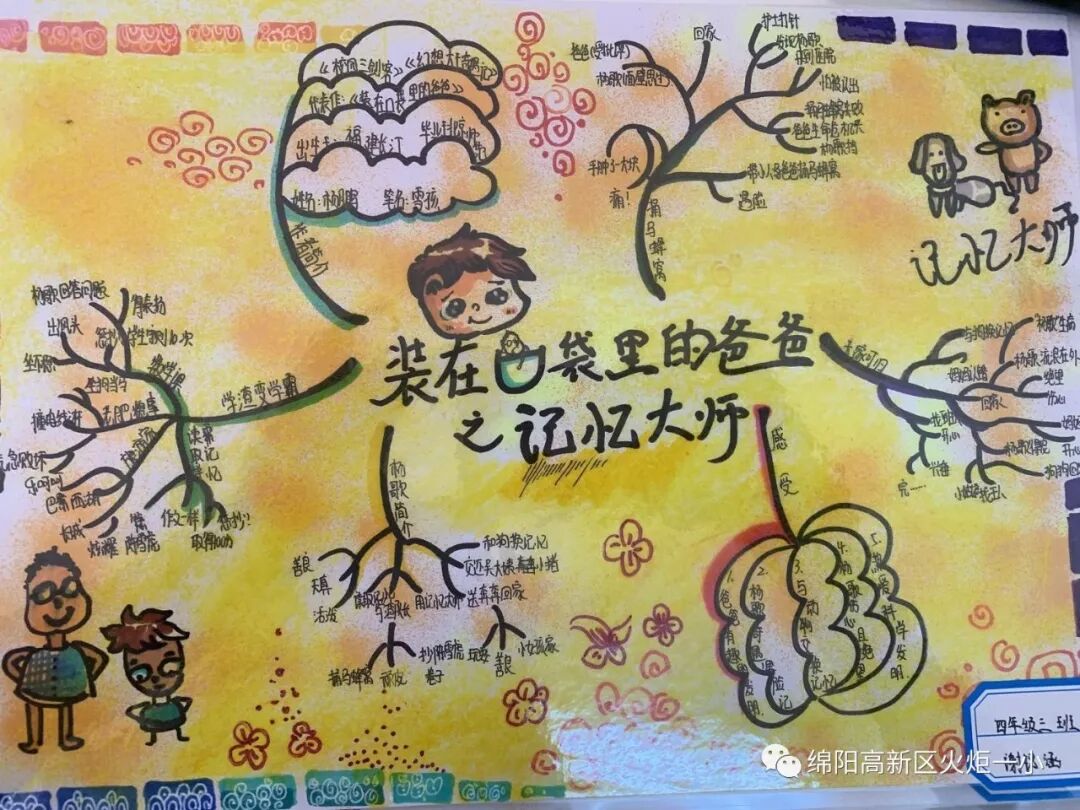 【火一读书节】涌动的思维在阅读中开花 ——师生读书卡,思维导图设计大赛