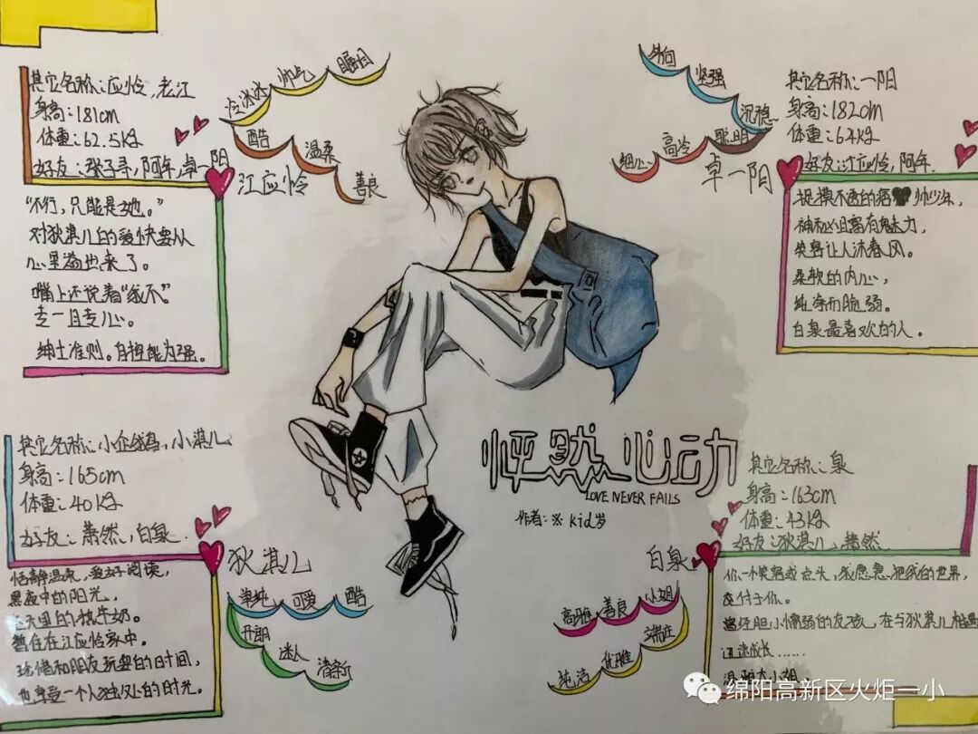 【火一读书节】涌动的思维在阅读中开花 ——师生读书卡,思维导图设计大赛