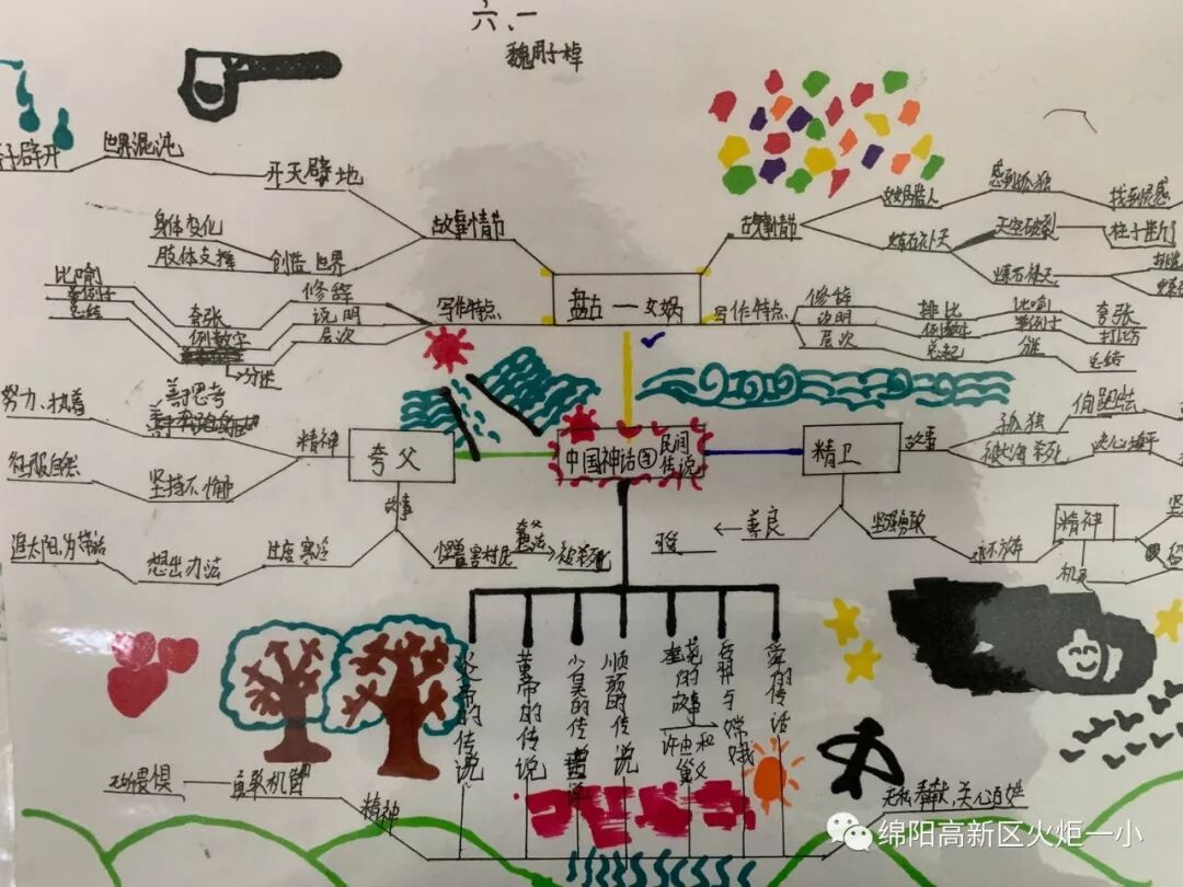 【火一读书节】涌动的思维在阅读中开花 ——师生读书卡,思维导图设计大赛