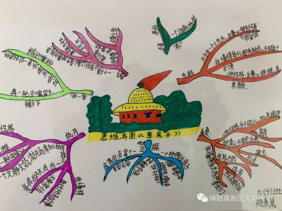 【火一读书节】涌动的思维在阅读中开花 ——师生读书卡,思维导图设计大赛