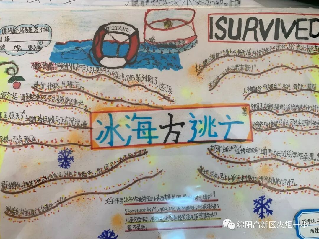 【火一读书节】涌动的思维在阅读中开花 ——师生读书卡,思维导图设计大赛