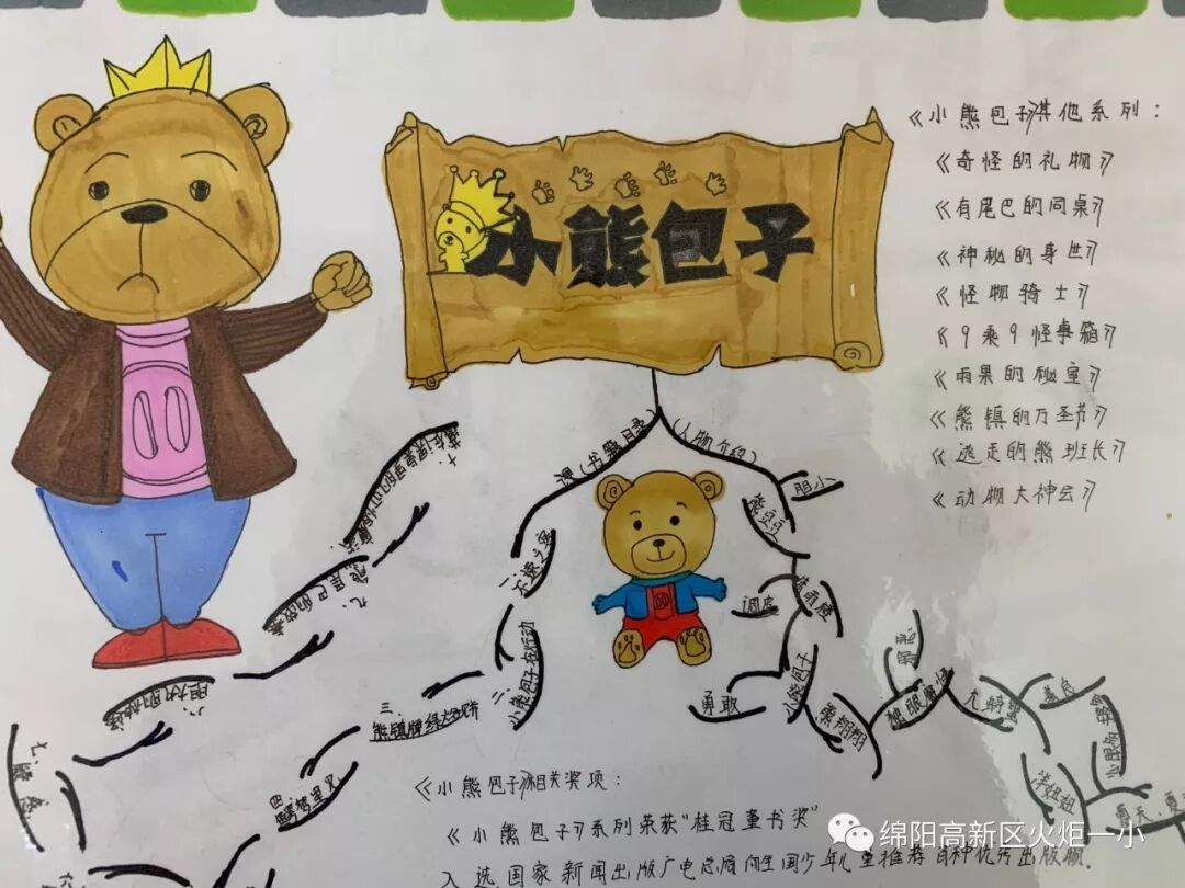 【火一读书节】涌动的思维在阅读中开花 ——师生读书卡,思维导图设计大赛