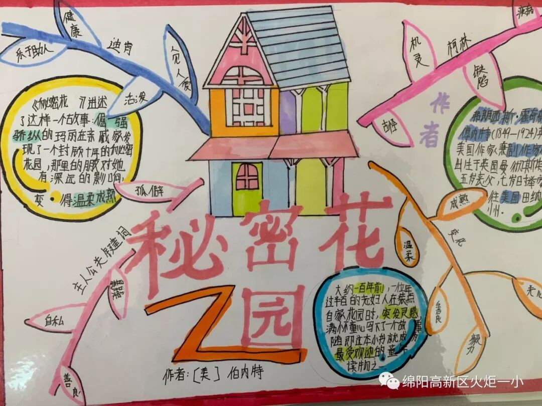 【火一读书节】涌动的思维在阅读中开花 ——师生读书卡,思维导图设计大赛