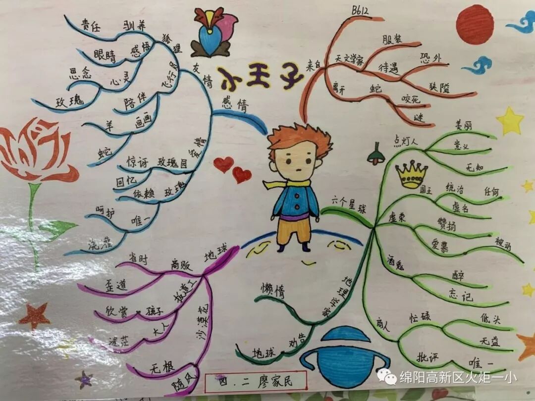 【火一读书节】涌动的思维在阅读中开花 ——师生读书卡,思维导图设计大赛