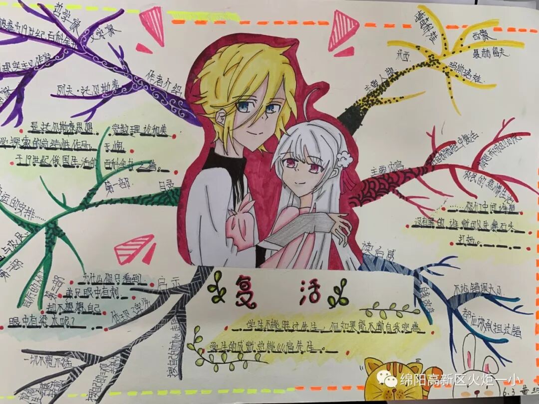 【火一读书节】涌动的思维在阅读中开花 ——师生读书卡,思维导图设计大赛