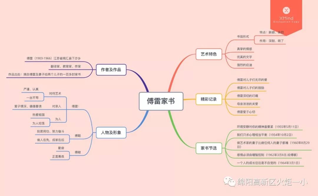 【火一读书节】涌动的思维在阅读中开花 ——师生读书卡,思维导图设计大赛