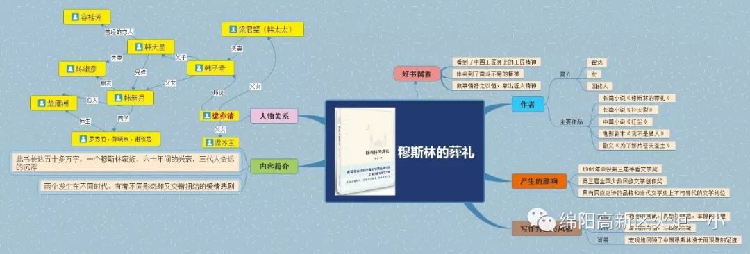 【火一读书节】涌动的思维在阅读中开花 ——师生读书卡,思维导图设计大赛