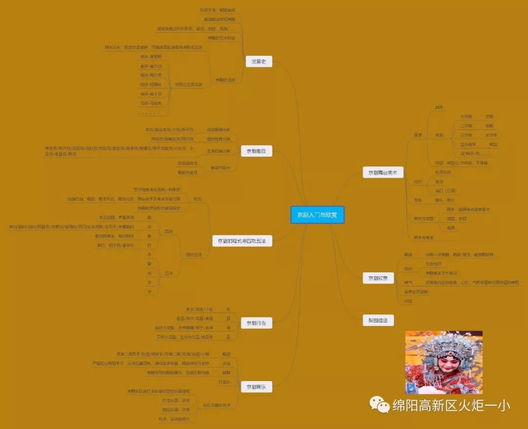 【火一读书节】涌动的思维在阅读中开花 ——师生读书卡,思维导图设计大赛
