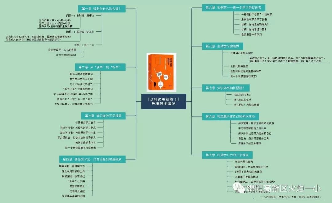 【火一读书节】涌动的思维在阅读中开花 ——师生读书卡,思维导图设计大赛