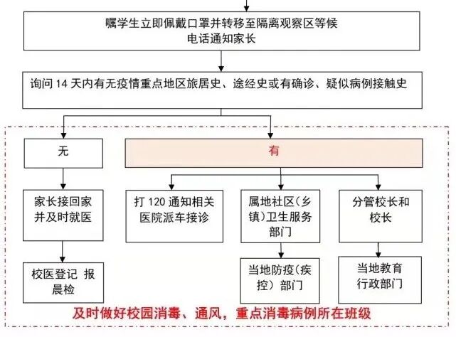 【火一动态】经历“大考”,正当其时——火炬一小2020年春开学准备“四部曲”