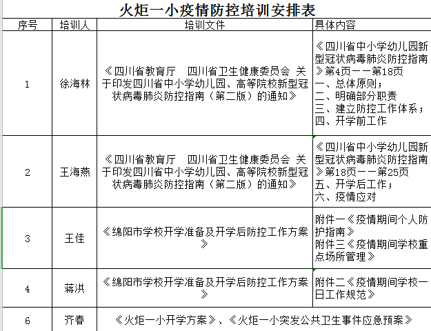 【火一动态】经历“大考”,正当其时——火炬一小2020年春开学准备“四部曲”