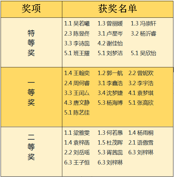 【火一动态】“艺”路有你，精“才”无限|火炬一小第三届少儿才艺大赛“炫舞飞扬”决赛