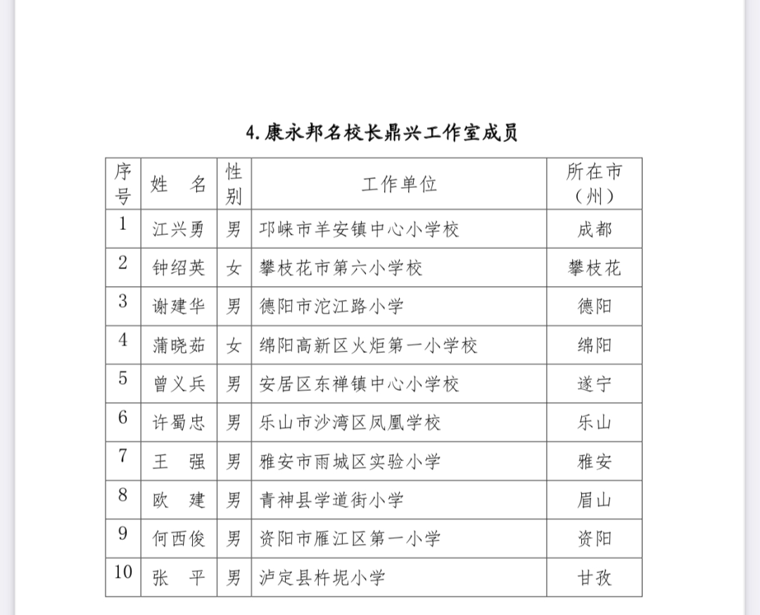 【火一动态】绵阳高新区名师鼎兴工作室建设启动仪式