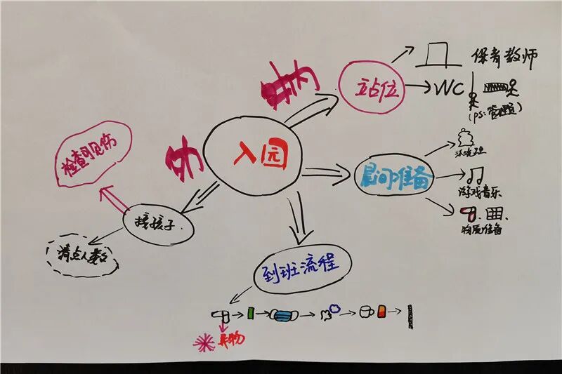 【一幼动态】“研”途有你,一路成长