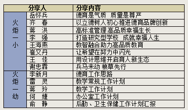 火一开学季丨凝心聚力  向高品质学校前进丨2021年秋教师分层系列培训
