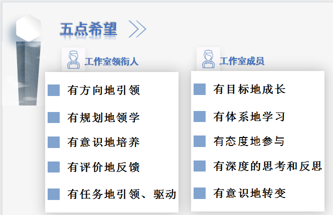 火一动态 | 幸福逐梦 笃定前行 | | 火炬一小名师工作室发展专题会议