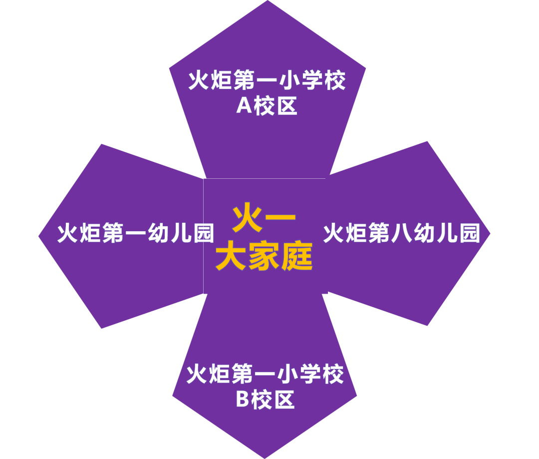 火一动态|火炬一幼（火一校区）2023年秋季招生公告