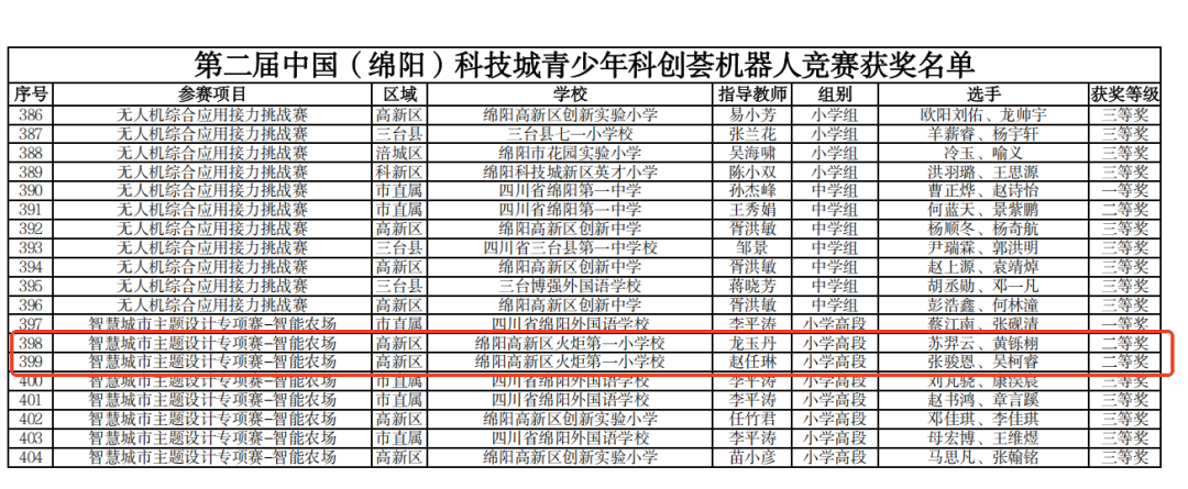 【火一月刊】十月耕耘,星光满载 在光影交织中,珍藏教育的每一瞬微光