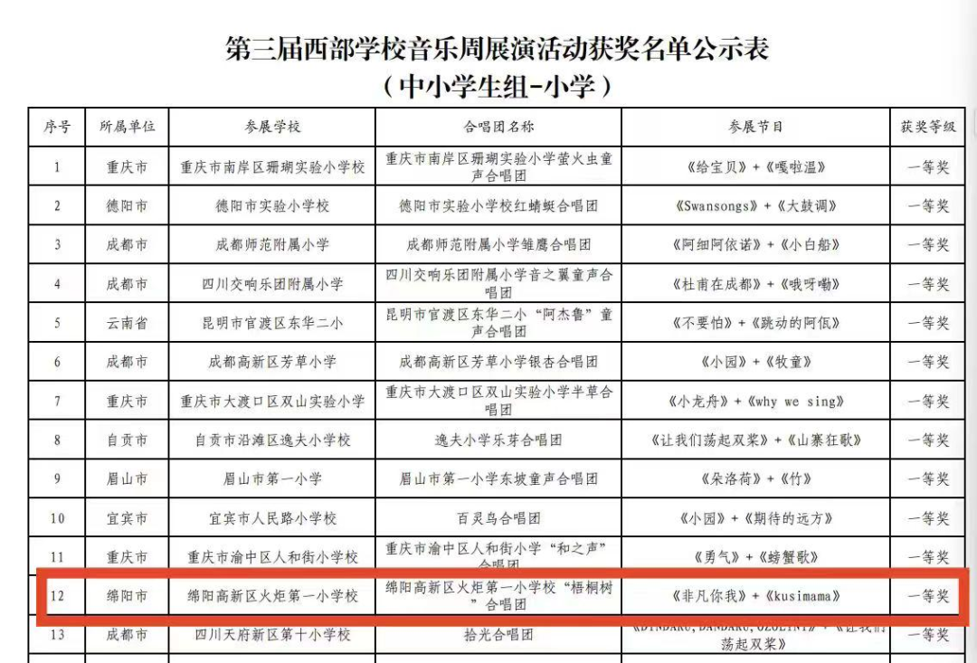 【火一学科组】艺体buff拉满!火炬一小“艺体天团”高光出圈,教研创新双线飘红