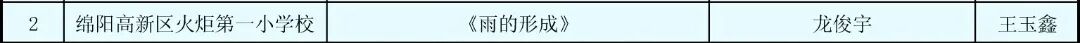 【火一月刊】夏序的帧记,一帧一成长——五月,火炬一小以镜头为笔,记录教育的夏天
