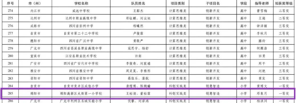 【火一月刊】夏序的帧记,一帧一成长——五月,火炬一小以镜头为笔,记录教育的夏天