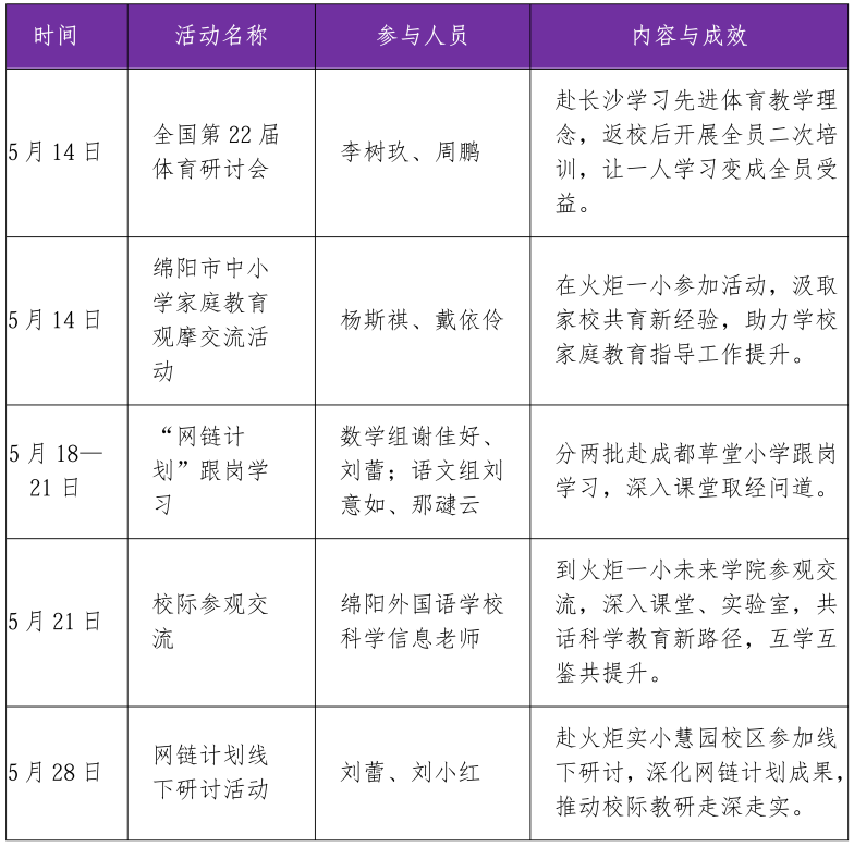 【火一月刊】夏序的帧记,一帧一成长——五月,火炬一小以镜头为笔,记录教育的夏天
