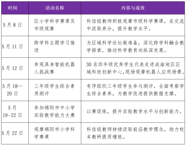 【火一月刊】夏序的帧记,一帧一成长——五月,火炬一小以镜头为笔,记录教育的夏天