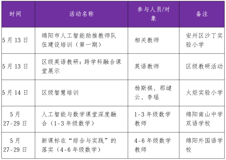 【火一月刊】夏序的帧记,一帧一成长——五月,火炬一小以镜头为笔,记录教育的夏天